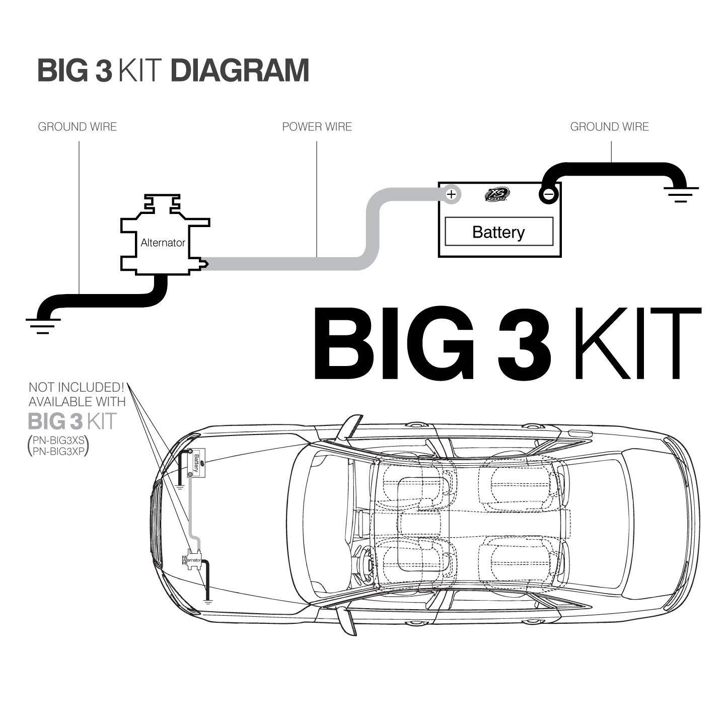 BIG3XP Kit - Image 2